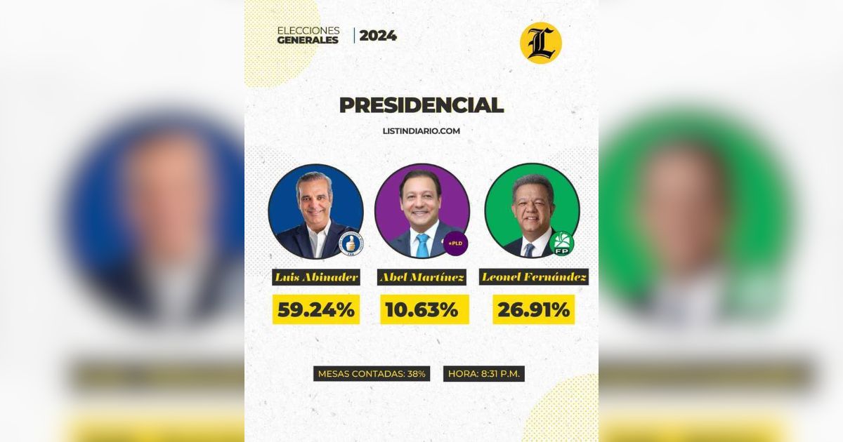 Premiers résultats des élections en République dominicaine : Luis Abinader devant avec 59,24 %