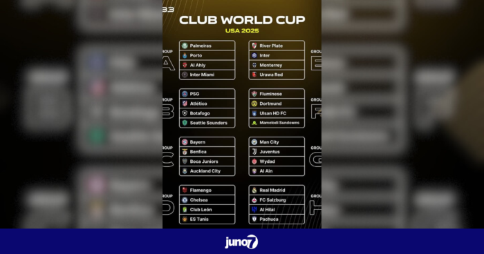 Coupe du Monde des Clubs FIFA 2025 : le tirage au sort dévoilé pour une compétition au format inédit